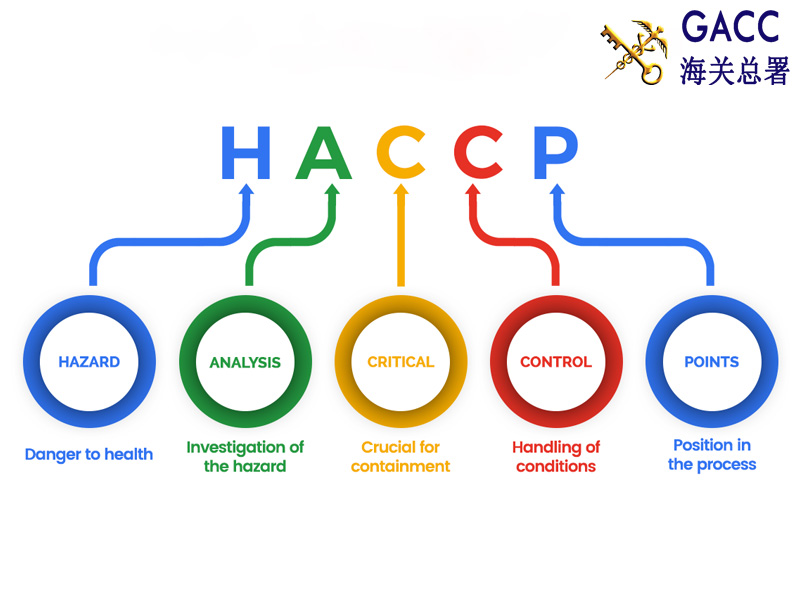 Quy trình xây dựng kế hoạch HACCP